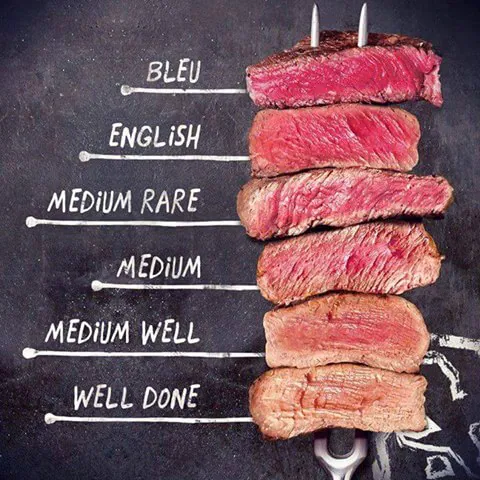 ¿Cómo saber qué tipo de carne es?