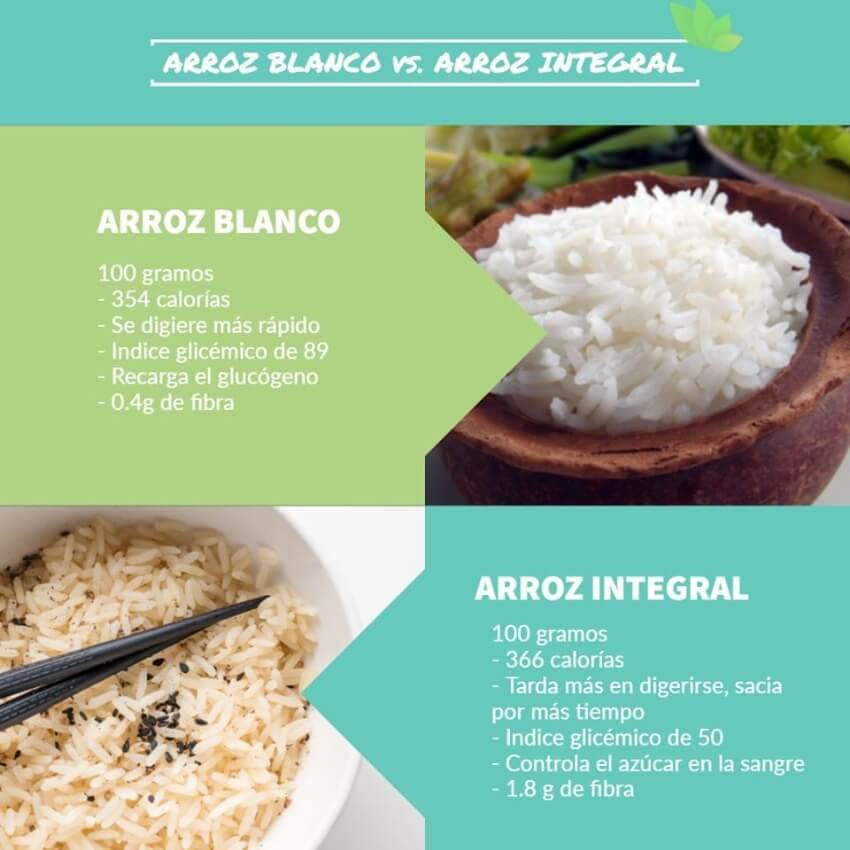 ¿Qué tan sano es el arroz integral?