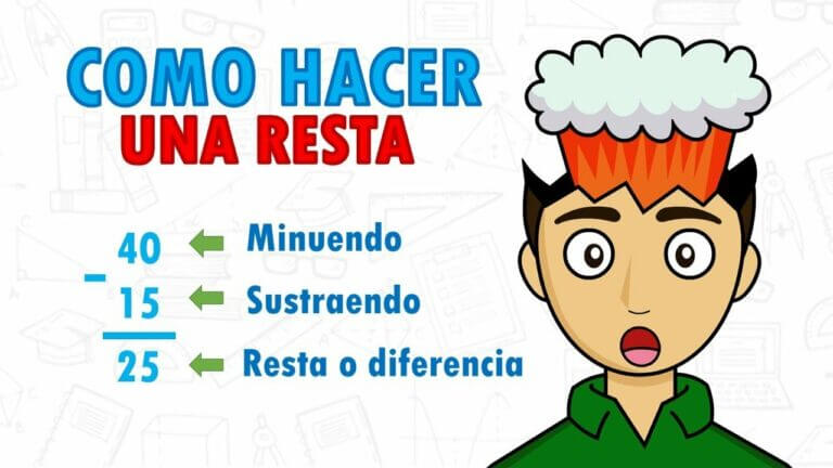 Domina las Restas: Aprende Cómo se Hacen en Pocos Pasos